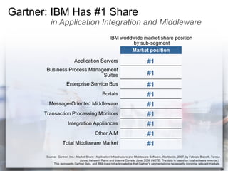 Websphere Revolution