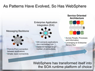 Websphere Revolution