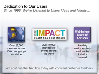 Websphere Revolution