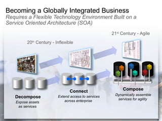 Websphere Revolution