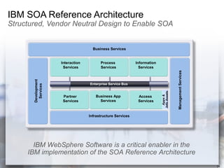 Websphere Revolution