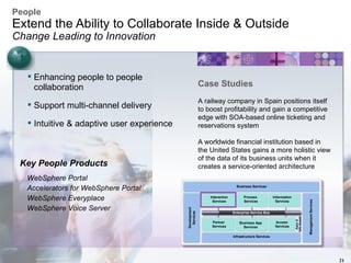 Websphere Revolution