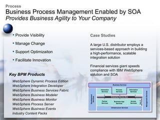 Websphere Revolution
