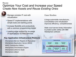 Websphere Revolution