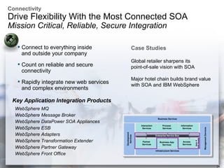 Websphere Revolution