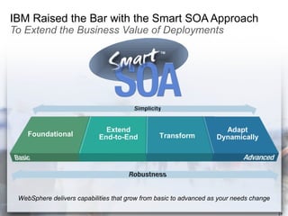 Websphere Revolution