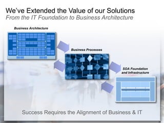 Websphere Revolution