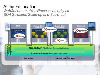Websphere Revolution