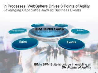 Websphere Revolution