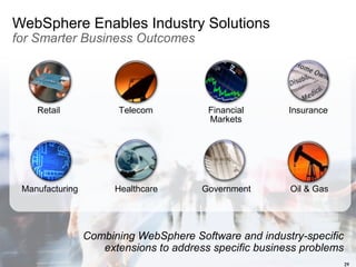 Websphere Revolution