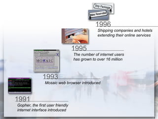 Websphere Revolution