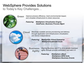 Websphere Revolution