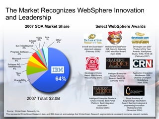 Websphere Revolution