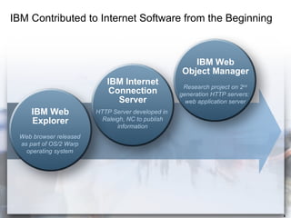 Websphere Revolution