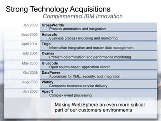Websphere Revolution