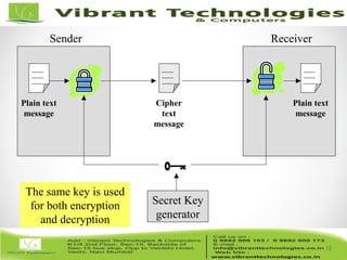 12/82
12
Secret Key
generator
Sender Receiver
Plain text
message
Cipher
text
message
Plain text
message
The same key is used
for both encryption
and decryption
 