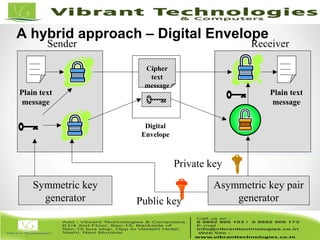 16/82
16
A hybrid approach – Digital Envelope
Asymmetric key pair
generator
Sender Receiver
Plain text
message
Plain text
message
Symmetric key
generator Public key
Private key
Digital
Envelope
Cipher
text
message
 
