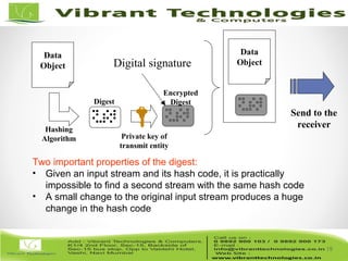 19/82
19
Data
Object
Hashing
Algorithm
Digest
Private key of
transmit entity
Encrypted
Digest
Data
Object
Send to the
receiver
Digital signature
Two important properties of the digest:
• Given an input stream and its hash code, it is practically
impossible to find a second stream with the same hash code
• A small change to the original input stream produces a huge
change in the hash code
 
