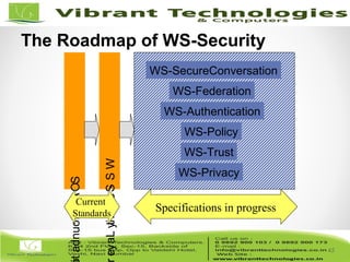 45/82
45
The Roadmap of WS-Security
SOAPFoundat
WS-SecurityLaye
WS-SecureConversation
WS-Federation
WS-Authentication
WS-Policy
WS-Trust
WS-Privacy
Current
Standards
Specifications in progress
 