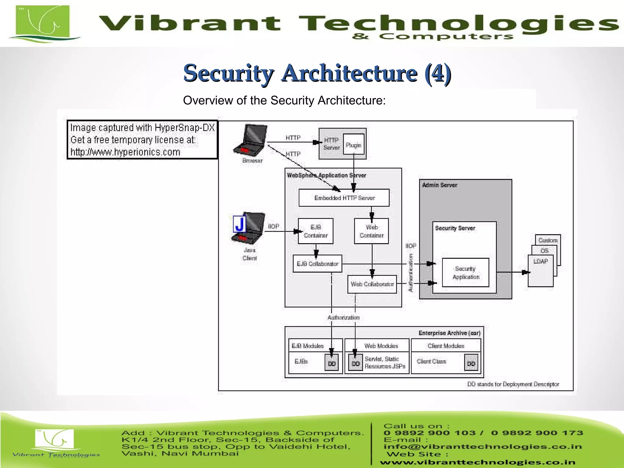 7/82 Security Architecture (4)Security Architecture (4) PlugIn Overview of the Security Architecture: 