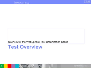 IBM Software Group
© 2010 IBM Corporation
Test Overview
Overview of the WebSphere Test Organization Scope
3
 