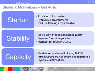 IBM Software Group
© 2010 IBM Corporation
Strategic Motivations – Get Agile
32
 