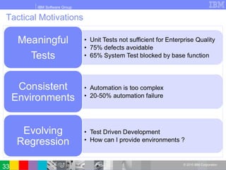 IBM Software Group
© 2010 IBM Corporation
Tactical Motivations
33
 