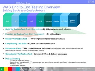 IBM Software Group
© 2010 IBM Corporation
WAS End to End Testing Overview
Building Blocks to a Quality Release
Unit BVT FVT / CT SVT CTS Performance Usability GVT / TVT
Service
Stream
• Build Verification Test (Rapid Regression) - 20,000+ tests across all releases
• Function Verification Test (Daily Regression) - 1.7+ million tests
• System Verification Test - 1100+ complex customer scenarios tested
• Compatibility Test Suite - 62,000+ Java certification tests
• Performance Test - Over 15 performance benchmarks (including end to end workloads like DayTrader and
SpecJEnterprise) executed in various configurations and scenarios
• Globalization Verification Test - Complete GVT on 9 distinct languages
• Post GA Testing
• JDK and OS certification testing
• Service Stream Testing including FVT regression and long runs and stress testing for each fixpack including performance analysis
• APAR test validation
• CTS regression execution
4
 