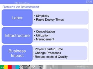 IBM Software Group
© 2010 IBM Corporation
Returns on Investment
48
 