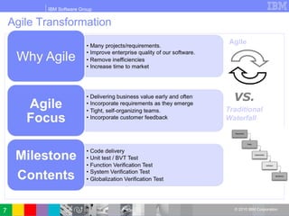 IBM Software Group
© 2010 IBM Corporation
Agile Transformation
7
Traditional
Waterfall
Agile
VS.
 