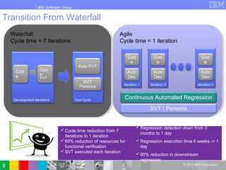 IBM Software Group
© 2010 IBM Corporation
Transition From Waterfall
Cycle time reduction from 7
iterations to 1 iteration
60% reduction of resources for
functional verification
SVT executed each Iteration
Waterfall
Cycle time = 7 iterations
Waterfall
Cycle time = 7 iterations
Development Iterations
Cod
e
Com
p
FVT
Test Cycle
Auto FVT
Agile
Cycle time = 1 iteration
Agile
Cycle time = 1 iteration
Iteration 1
Cod
e
Auto
Dev
Iteration 2
Cod
e
Auto
Dev
Iteration n
Cod
e
Auto
Dev
Continuous Automated Regression
SVT
Persona
SVT / Persona
Regression detection down from 3
months to 1 day
Regression execution time 6 weeks -> 1
day
80% reduction in downstream
regression
9
 