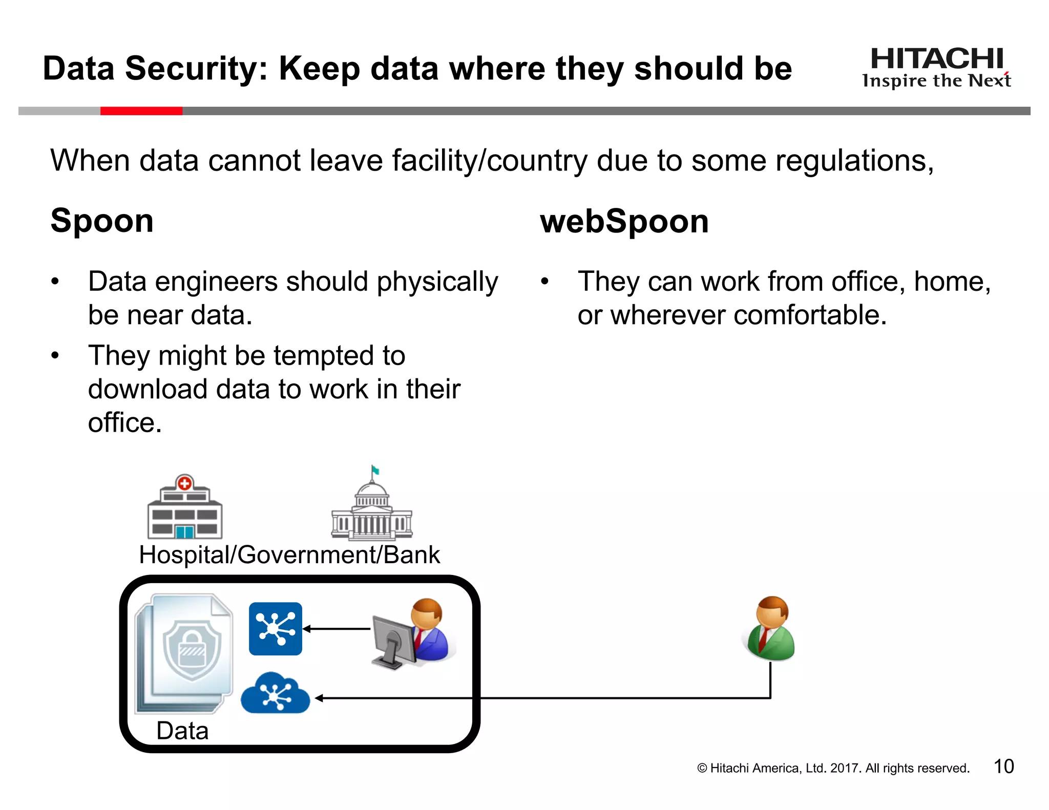 © Hitachi America, Ltd. 2017. All rights reserved.
Data Security: Keep data where they should be
10
Spoon webSpoon
• Data engineers should physically
be near data.
• They might be tempted to
download data to work in their
office.
• They can work from office, home,
or wherever comfortable.
Hospital/Government/Bank
Data
When data cannot leave facility/country due to some regulations,
 