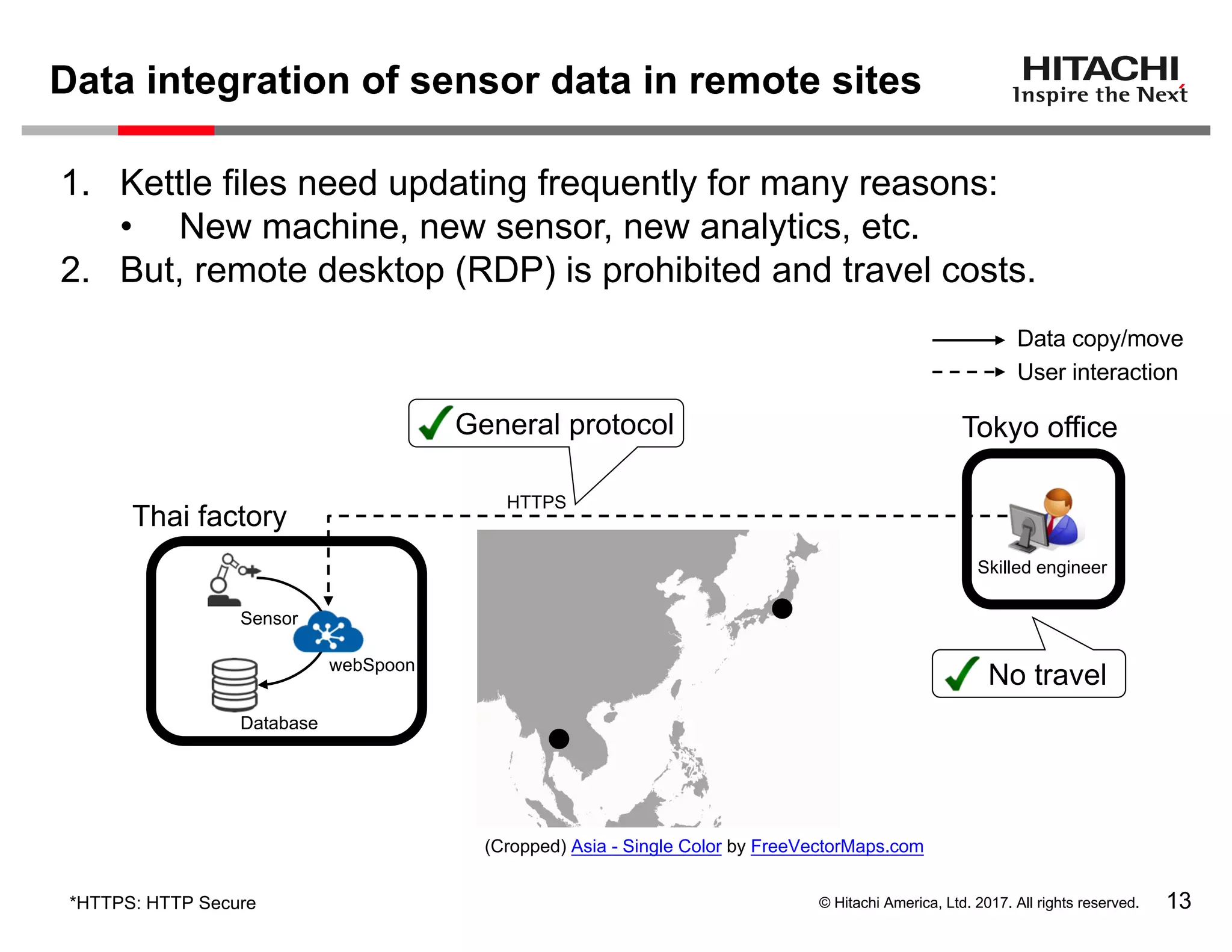 © Hitachi America, Ltd. 2017. All rights reserved.
Data integration of sensor data in remote sites
13
Tokyo office
*HTTPS: HTTP Secure
Skilled engineer
Data copy/move
User interaction
No travel
General protocol
HTTPS
Thai factory
Sensor
Database
webSpoon
(Cropped) Asia - Single Color by FreeVectorMaps.com
1. Kettle files need updating frequently for many reasons:
• New machine, new sensor, new analytics, etc.
2. But, remote desktop (RDP) is prohibited and travel costs.
 