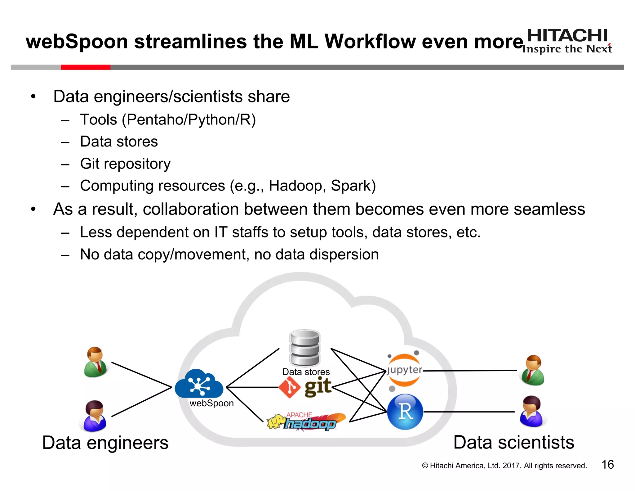 © Hitachi America, Ltd. 2017. All rights reserved.
webSpoon streamlines the ML Workflow even more
16
• Data engineers/scientists share
– Tools (Pentaho/Python/R)
– Data stores
– Git repository
– Computing resources (e.g., Hadoop, Spark)
• As a result, collaboration between them becomes even more seamless
– Less dependent on IT staffs to setup tools, data stores, etc.
– No data copy/movement, no data dispersion
Data scientistsData engineers
webSpoon
Data stores
 