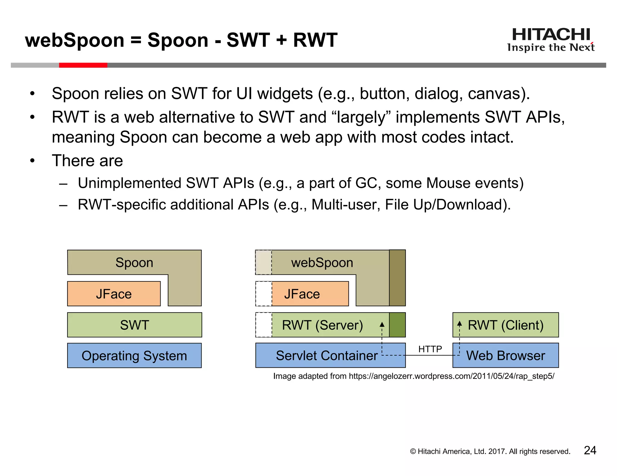 © Hitachi America, Ltd. 2017. All rights reserved.
webSpoon = Spoon - SWT + RWT
24
• Spoon relies on SWT for UI widgets (e.g., button, dialog, canvas).
• RWT is a web alternative to SWT and “largely” implements SWT APIs,
meaning Spoon can become a web app with most codes intact.
• There are
– Unimplemented SWT APIs (e.g., a part of GC, some Mouse events)
– RWT-specific additional APIs (e.g., Multi-user, File Up/Download).
Image adapted from https://angelozerr.wordpress.com/2011/05/24/rap_step5/
Operating System Servlet Container Web Browser
SWT RWT (Server) RWT (Client)
JFace JFace
HTTP
Spoon webSpoon
 