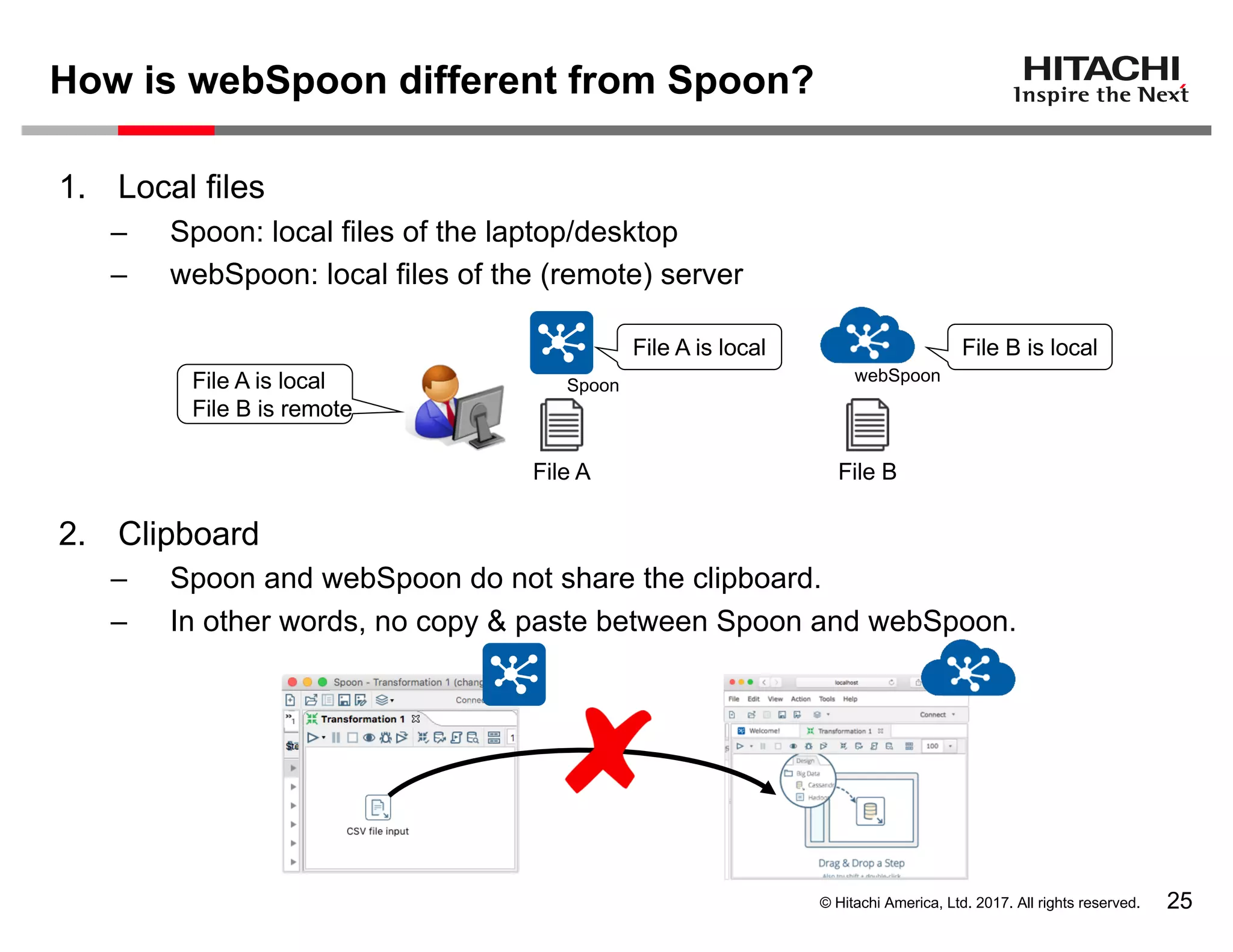 © Hitachi America, Ltd. 2017. All rights reserved.
1. Local files
– Spoon: local files of the laptop/desktop
– webSpoon: local files of the (remote) server
2. Clipboard
– Spoon and webSpoon do not share the clipboard.
– In other words, no copy & paste between Spoon and webSpoon.
How is webSpoon different from Spoon?
25
File A is local File B is local
File A is local
File B is remote
File A File B
webSpoon
Spoon
 