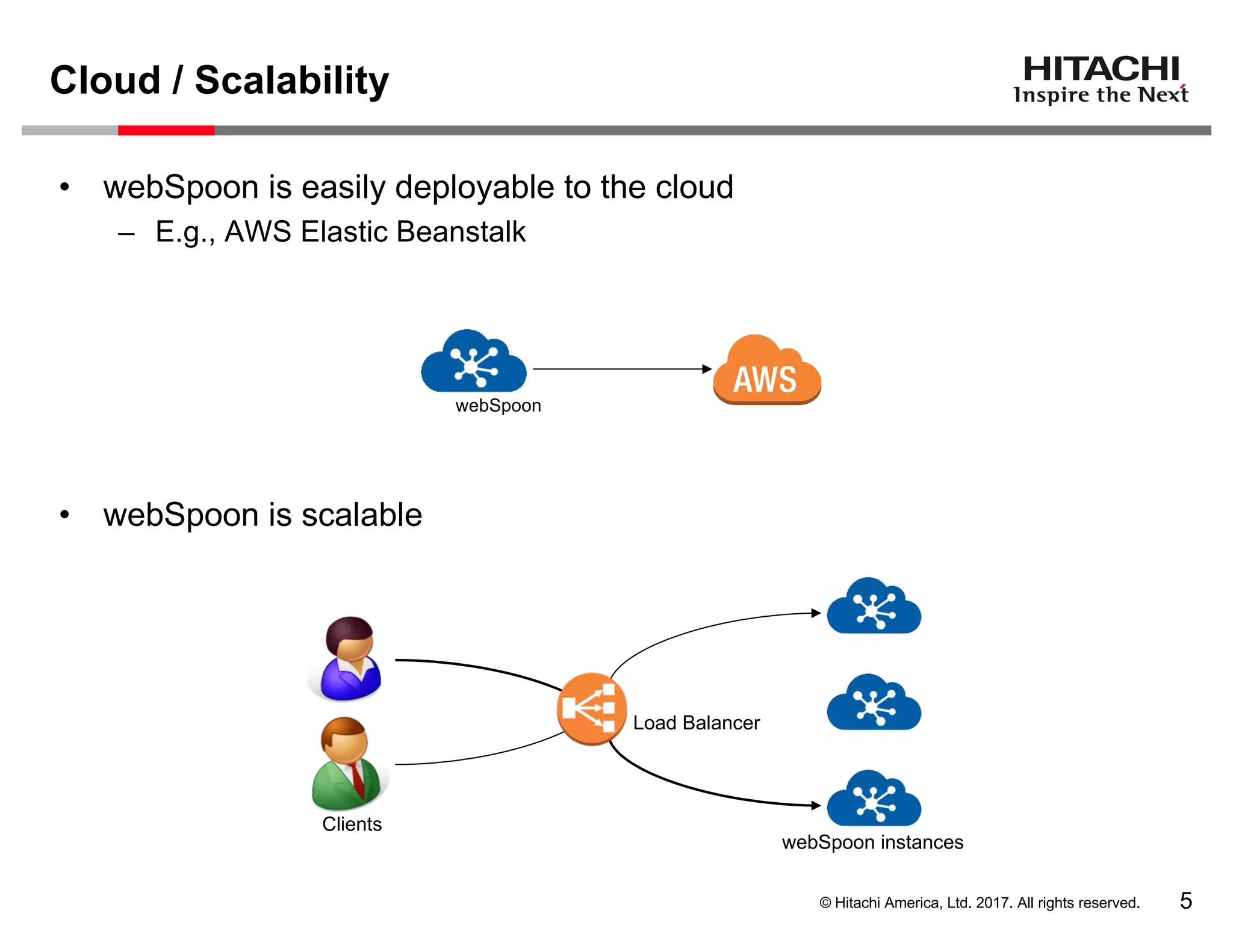 © Hitachi America, Ltd. 2017. All rights reserved.
Cloud / Scalability
5
• webSpoon is easily deployable to the cloud
– E.g., AWS Elastic Beanstalk
• webSpoon is scalable
webSpoon
Load Balancer
Clients
webSpoon instances
 