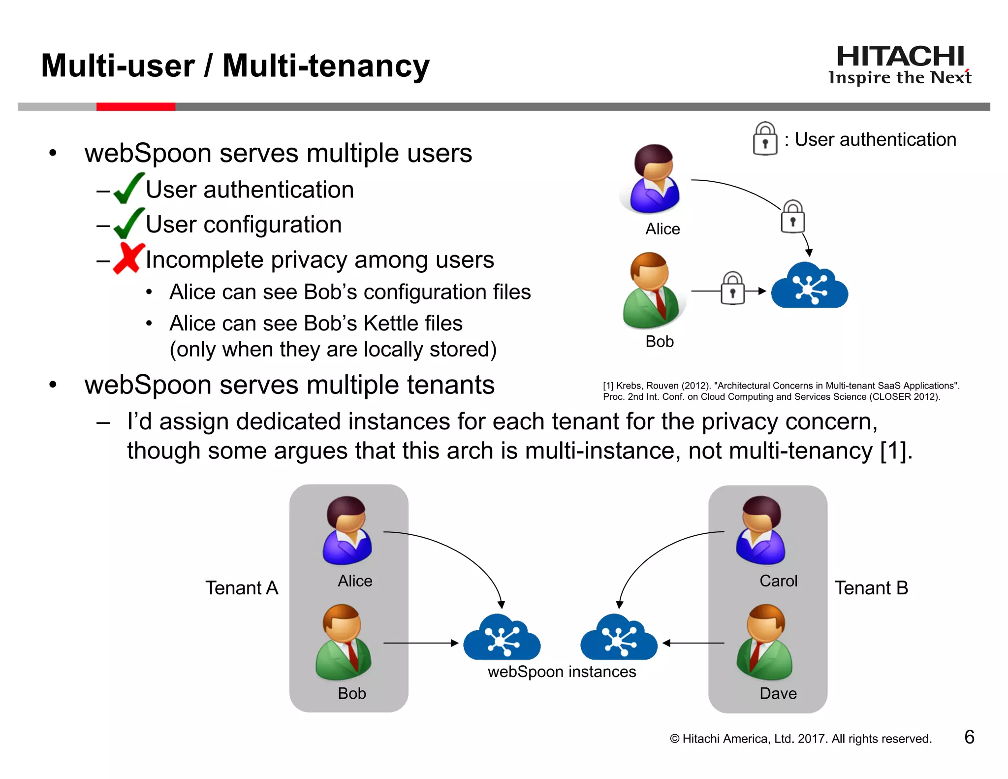 © Hitachi America, Ltd. 2017. All rights reserved.
• webSpoon serves multiple users
– User authentication
– User configuration
– Incomplete privacy among users
• Alice can see Bob’s configuration files
• Alice can see Bob’s Kettle files
(only when they are locally stored)
• webSpoon serves multiple tenants
– I’d assign dedicated instances for each tenant for the privacy concern,
though some argues that this arch is multi-instance, not multi-tenancy [1].
Multi-user / Multi-tenancy
6
webSpoon instances
Alice
Bob
Carol
Dave
Tenant A Tenant B
[1] Krebs, Rouven (2012). "Architectural Concerns in Multi-tenant SaaS Applications".
Proc. 2nd Int. Conf. on Cloud Computing and Services Science (CLOSER 2012).
Alice
Bob
: User authentication
 