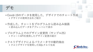 デモ
• Covid-19のデータを使用した、デザイナでのチャート作成
• デザイナの使用方法をご紹介
• 作成した、チャートをプログラムから読み込み描画
• 読み込んだデータをアプレットにて表示
• プログラム上でのデザイン変更例（サンプル25）
• チャートAPIを使用したデザイン変更の紹介
• クエリデザイナによるパラメータでの動的抽出
• クエリデザイナを使用したSQLクエリ生成
 