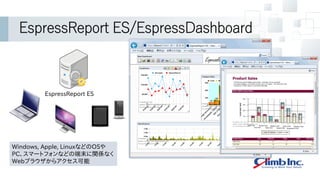 EspressReport ES/EspressDashboard
Windows, Apple, LinuxなどのOSや
PC、スマートフォンなどの端末に関係なく
Webブラウザからアクセス可能
EspressReport ES
 