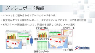 ダッシュボード機能
・パーツとして組み合わせてダッシュボードを作成
・視覚的なグラフや詳細なレポート、タブ切り替えなどにより一目で情報を把握
タブ切り替え KPIアラート
マップ機能
視覚的なグラフ
詳細なレポート
・KPIアラート(閾値通知)により、問題点を強調して表示、メール通知
 