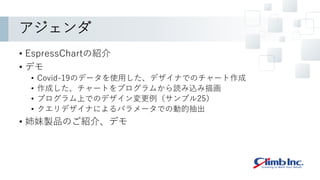 アジェンダ
• EspressChartの紹介
• デモ
• Covid-19のデータを使用した、デザイナでのチャート作成
• 作成した、チャートをプログラムから読み込み描画
• プログラム上でのデザイン変更例（サンプル25）
• クエリデザイナによるパラメータでの動的抽出
• 姉妹製品のご紹介、デモ
 