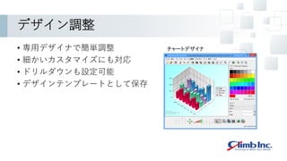 デザイン調整
• 専用デザイナで簡単調整
• 細かいカスタマイズにも対応
• ドリルダウンも設定可能
• デザインテンプレートとして保存
チャートデザイナ
 