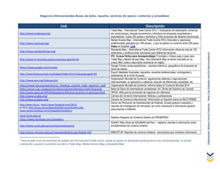 Elaboración:NelsonLarreaValencia-http://pe.linkedin.com/in/nlarreavalencia
Negocios Internacionales/Bases de datos, reportes, servicios de apoyo, contactos y actualidad
Link Descripción
http://www.trademap.org/
Trade Map – International Trade Centre (ITC)1 / Indicadores de desempeño comercial
por producto/país, bloques económicos y directorio de empresas importadoras y
exportadoras. Cubre 220 países y territorios y 5300 productos del Sistema Armonizado
http://www.macmap.org/
Market Access Map – International Trade Centre (ITC)/ Aranceles y regímenes
preferenciales aplicados por 196 países, y que se aplican al comercio entre 239 paíse.
Video en Español: Link
http://www.standardsmap.org/
Standards Map – International Trade Centre (ITC)/ Información oficial de más de 130
estándares y certificaciones voluntarias para diferentes sectores
http://www.itc-learning.org/course/view.php?id=40
ITC: Cursos Online para Autoaprendizaje /Tutoriales y Videos paso a paso para
Trade Map y Market Access Map. Para Standards Map se tienen tutoriales en su
propia Web (videos disponibles solamente en Inglés)
https://www.google.com/trends/
Google Trends: arroja estadísticas – reportes históricos, geográficos de búsqueda de
ítems de interés
http://exporthelp.europa.eu/thdapp/index.htm?newLanguageId=ES
Export Helpdesk/ Aranceles, requisitos, acuerdos preferenciales, contingentes y
estadísticas de la Unión Europea
http://www.wto.org/indexsp.htm
Organización Mundial de Comercio: regulaciones relativas a negociaciones
internacionales, su aplicación y vigilancia, solución de diferencias, actualidad, etc.
https://www.wto.org/spanish/res_s/booksp_s/world_trade_report14_s.pdf Organización Mundial de Comercio: Informe Sobre el Comercio Mundial 2014
https://www.ic.gc.ca/app/scr/ic/sbms/cid/searchProduct.html?lang=eng Base de Datos de Importadores canadienses. Inf. Oficial del Gobierno de Canadá
http://www.ixpos.de/IXPOS/Navigation/EN/your-business-in-germany.html iXPOS. Web para la promoción de negocios con Alemania
http://www.iccwbo.org/ Cámara de Comercio Internacional: Noticias y publicaciones
http://www.iccspain.org/ Cámara de Comercio Internacional / Información en Español sobre los INCOTERMS
http://www.cbi.eu/ -https://www.facebook.com/CBI.EU
en Perú: http://www.cbi.eu/About%20CBI/countries/Peru/281
https://www.facebook.com/EmbajadaHolandaPeru
Centro de Promoción de Importaciones de Holanda. Acceso gratuito a estudios y
reportes de investigación de mercados, así como orientación e información general
para exportar a Holanda
www.siicex.gob.pe
https://www.facebook.com/siicexperu
Sistema Integrado de Comercio Exterior de PROMPERÚ
http://www.sunat.gob.pe/orientacionaduanera/
SUNAT/ Web oficial de ADUANAS del Perú – registros, trámites e información sobre
procedimientos de comercio exterior
http://www.mincetur.gob.pe/newweb/Default.aspx?tabid=793 MINCETUR: Reportes de comercio bilateral - documentos que contienen información
1
Para acceder a las herramientas de análisis del Internacional Trade Centre, desde los países en desarrollo puede generar una cuenta gratuita. La misma
contraseña y usuario le permiten acceder a Trade Map, Market Access Map y Standards Map
 