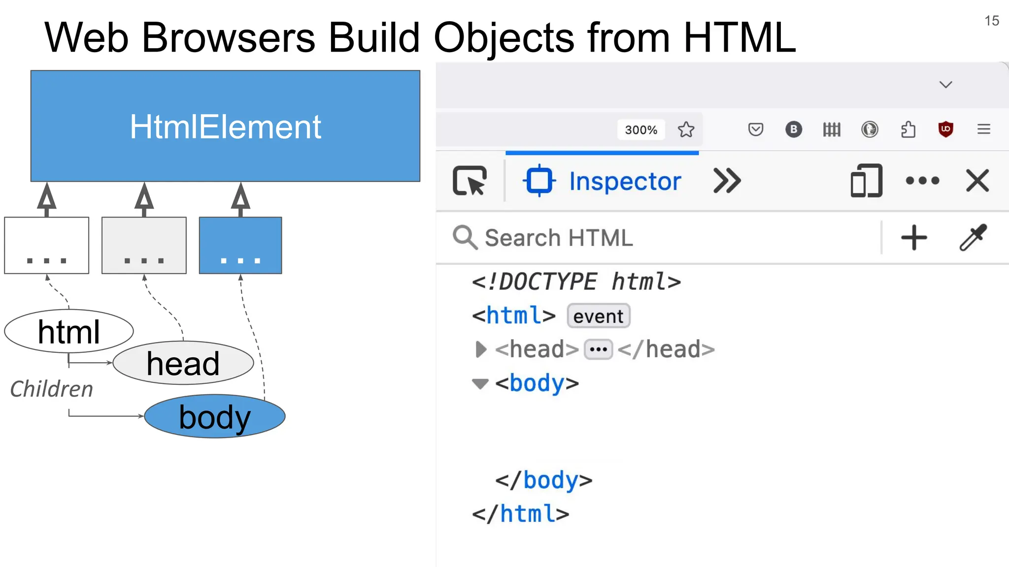15 Web Browsers Build Objects from HTML HtmlElement … html body head … … Children 