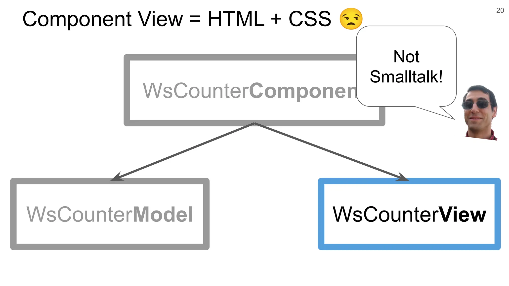 Component View = HTML + CSS 😒 20 WsCounterView WsCounterComponent WsCounterModel Not Smalltalk! 