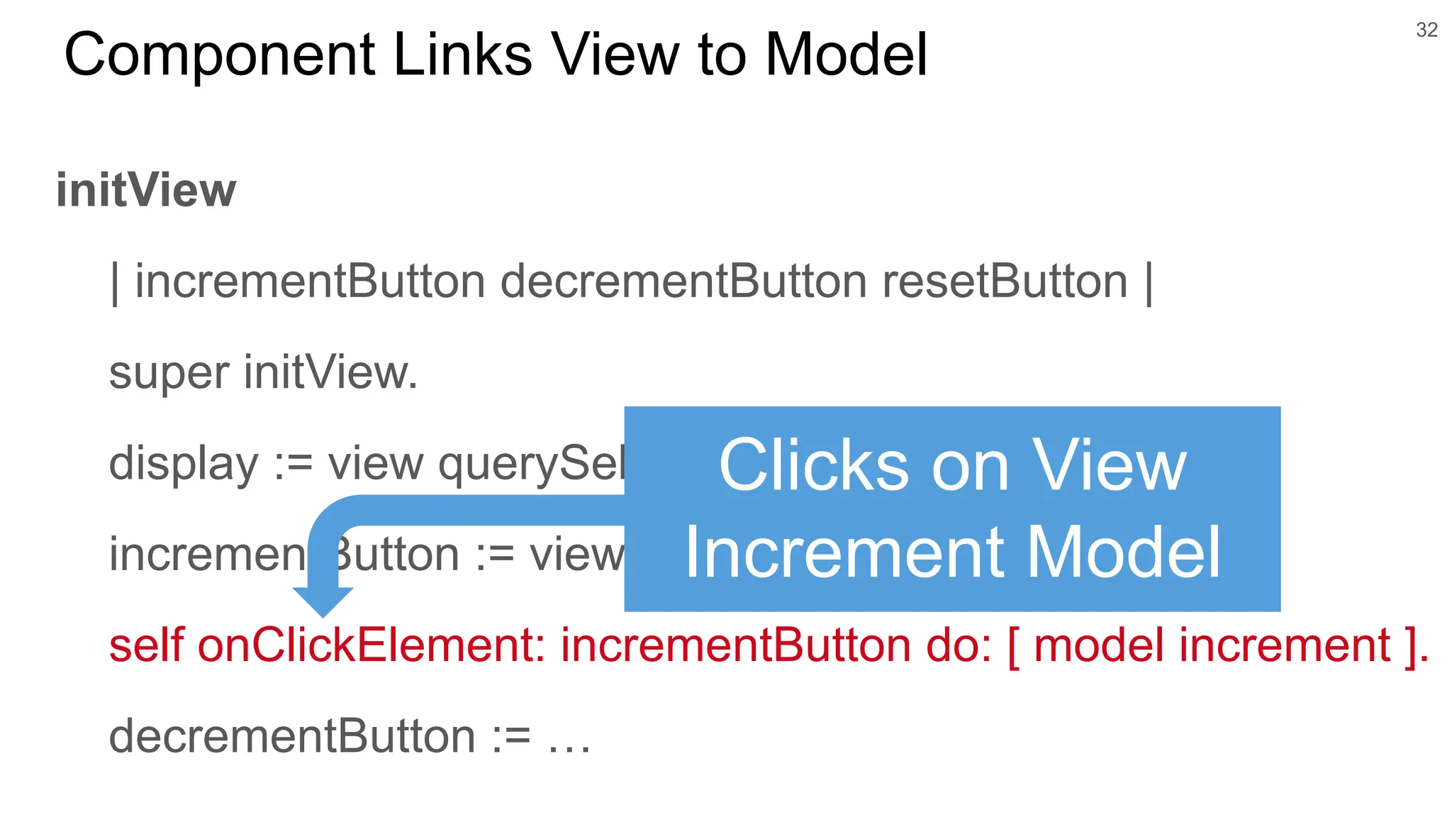initView | incrementButton decrementButton resetButton | super initView. display := view querySelector: '.display'. incrementButton := view querySelector: '.increment'. self onClickElement: incrementButton do: [ model increment ]. decrementButton := … 32 Component Links View to Model Clicks on View Increment Model 