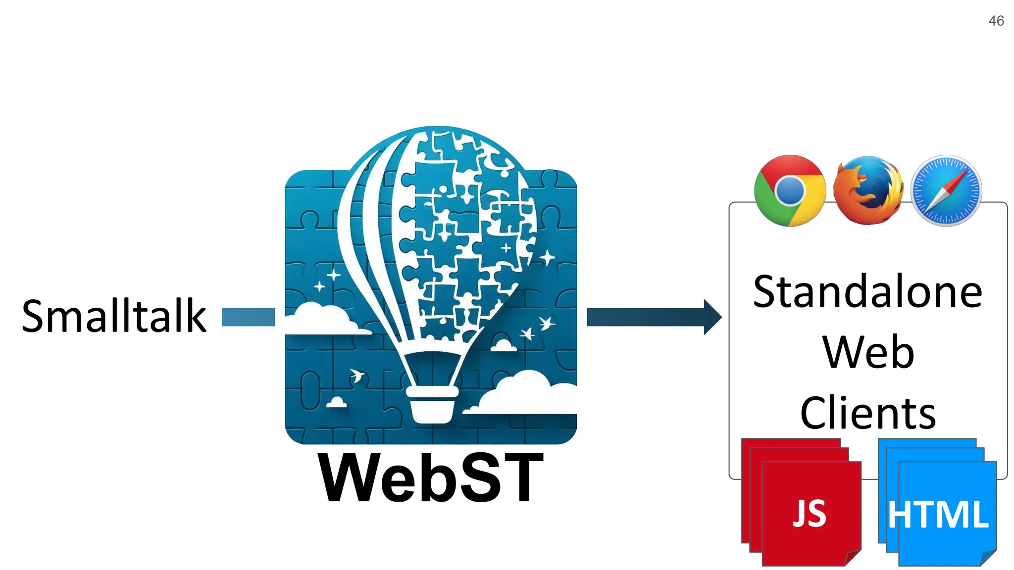 46 Smalltalk WebST Standalone Web Clients JS HTML 