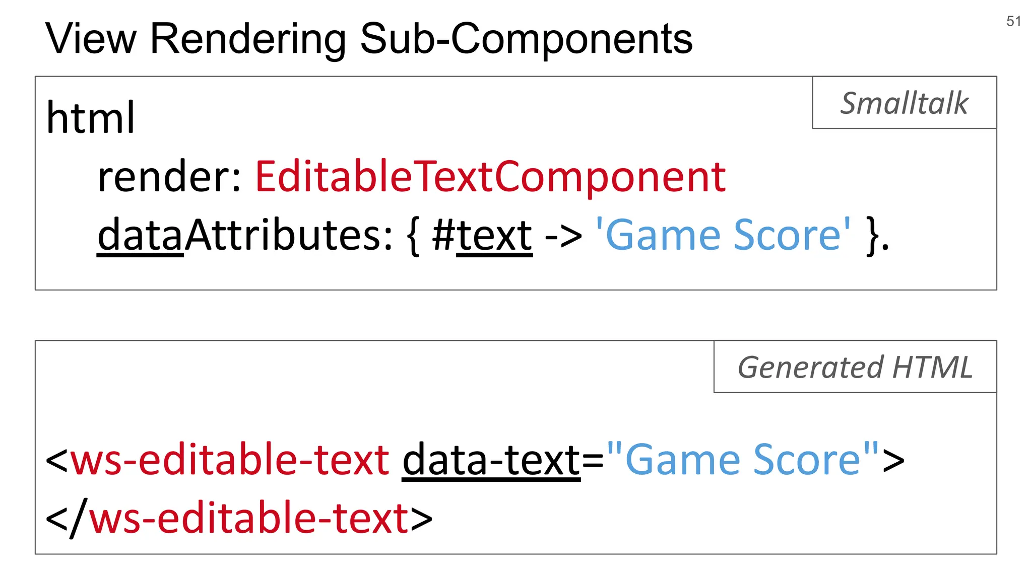 51 html render: EditableTextComponent dataAttributes: { #text -> 'Game Score' }. View Rendering Sub-Components <ws-editable-text data-text="Game Score"> </ws-editable-text> Generated HTML Smalltalk 