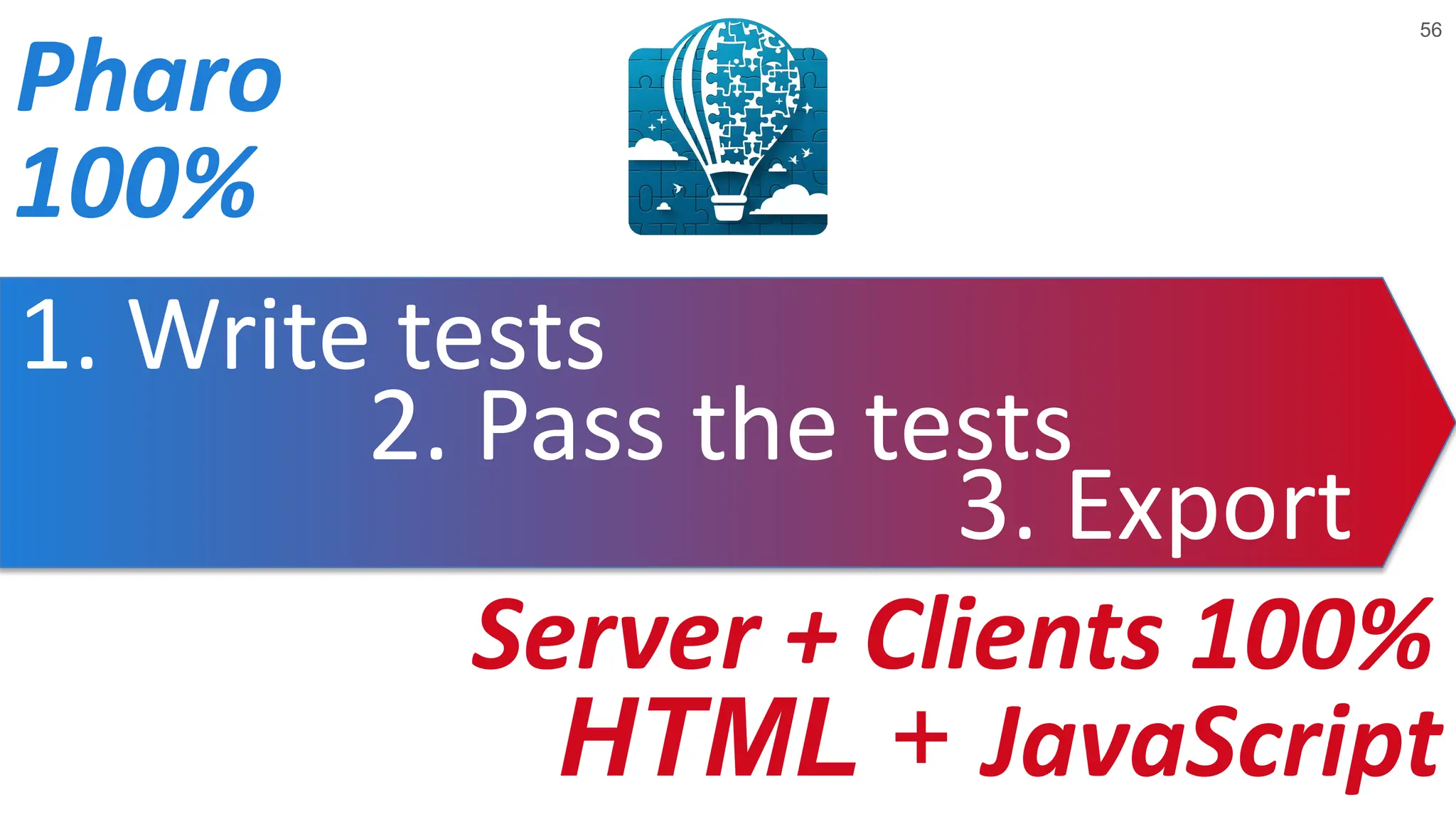 100% Pharo HTML + JavaScript Development Production 1. Write tests 3. Export 2. Pass the tests 56 Server + Clients 100% 